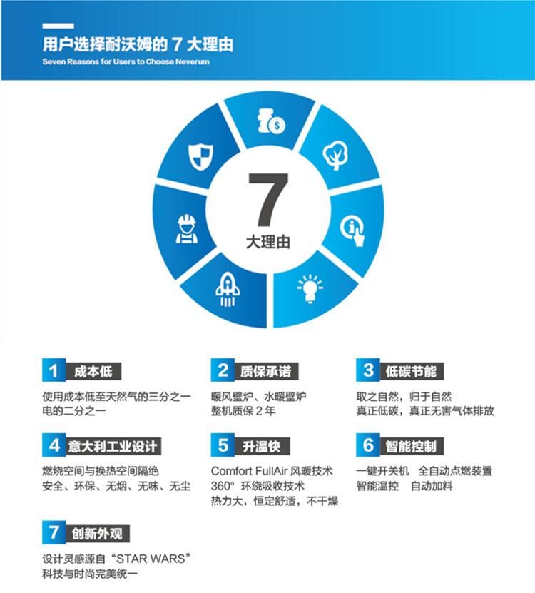 使用取暖爐時(shí)要注意！安全問題要謹(jǐn)記！