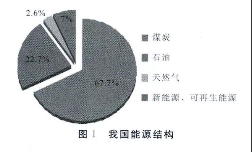  我國(guó)生物質(zhì)供熱前景：將實(shí)現(xiàn)規(guī)?；瘧?yīng)用