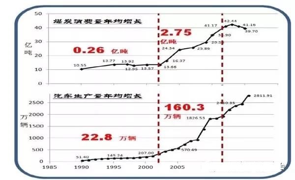 生物質能的國家戰(zhàn)略定位